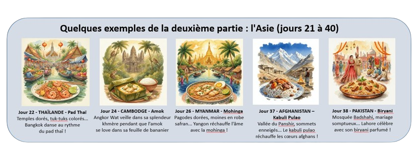 recettes du monde asie