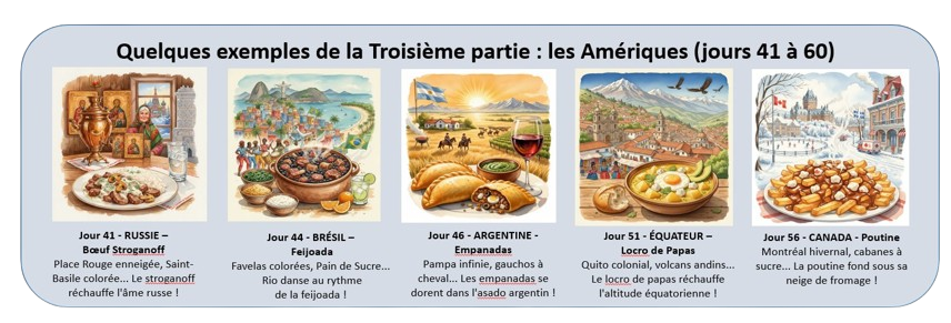 recettes du monde amériques